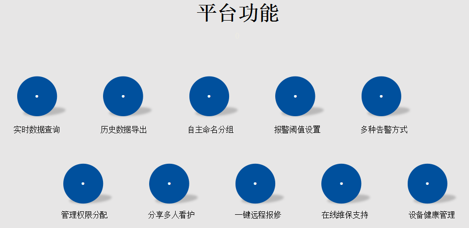 平臺(tái)功能