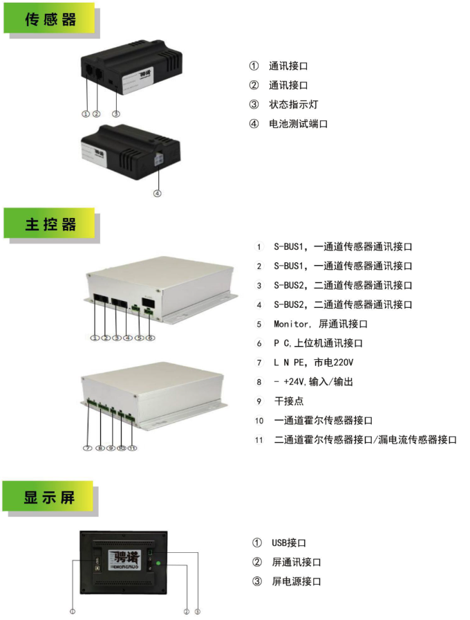 產(chǎn)品解決方案特性