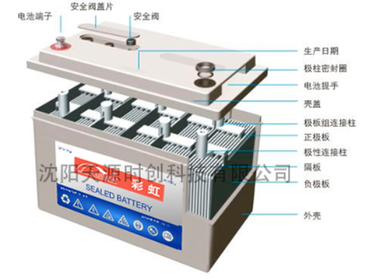 沈陽蓄電池